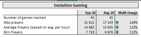 Evolution-statistik